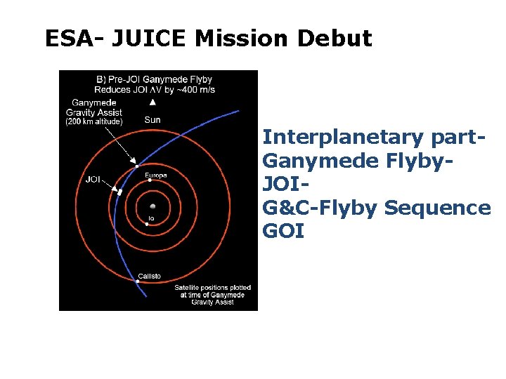 ESA- JUICE Mission Debut Interplanetary part. Ganymede Flyby. JOIG&C-Flyby Sequence GOI 