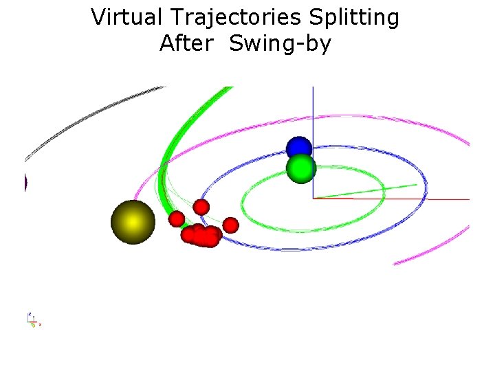 Virtual Trajectories Splitting After Swing-by 