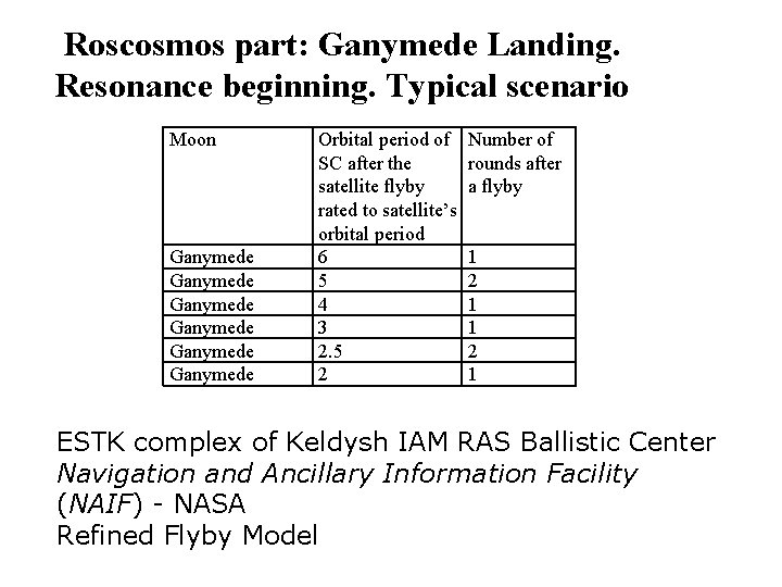 Roscosmos part: Ganymede Landing. Resonance beginning. Typical scenario Moon Ganymede Ganymede Orbital period of