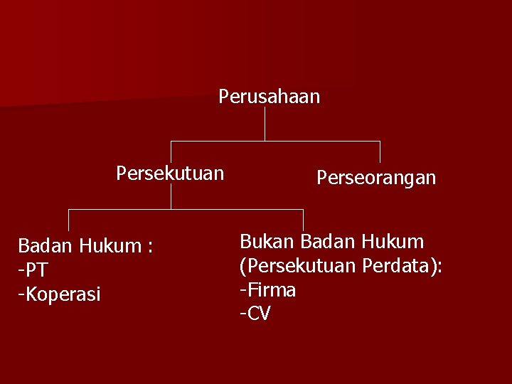 Perusahaan Persekutuan Badan Hukum : -PT -Koperasi Perseorangan Bukan Badan Hukum (Persekutuan Perdata): -Firma