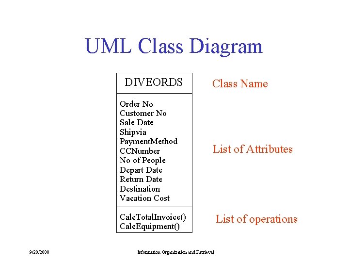 UML Class Diagram DIVEORDS Order No Customer No Sale Date Shipvia Payment. Method CCNumber