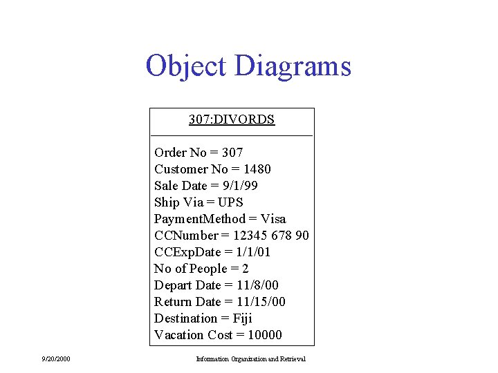 Object Diagrams 307: DIVORDS Order No = 307 Customer No = 1480 Sale Date