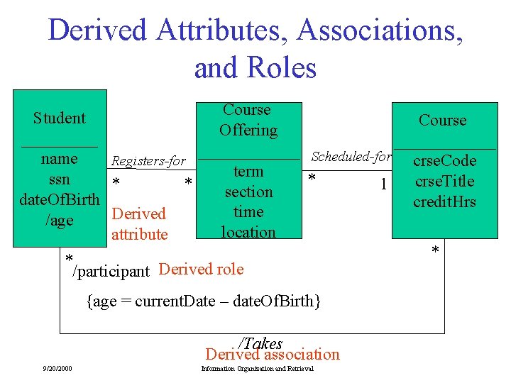 Derived Attributes, Associations, and Roles Course Student Course Offering ____________ Scheduled-for name Registers-for crse.