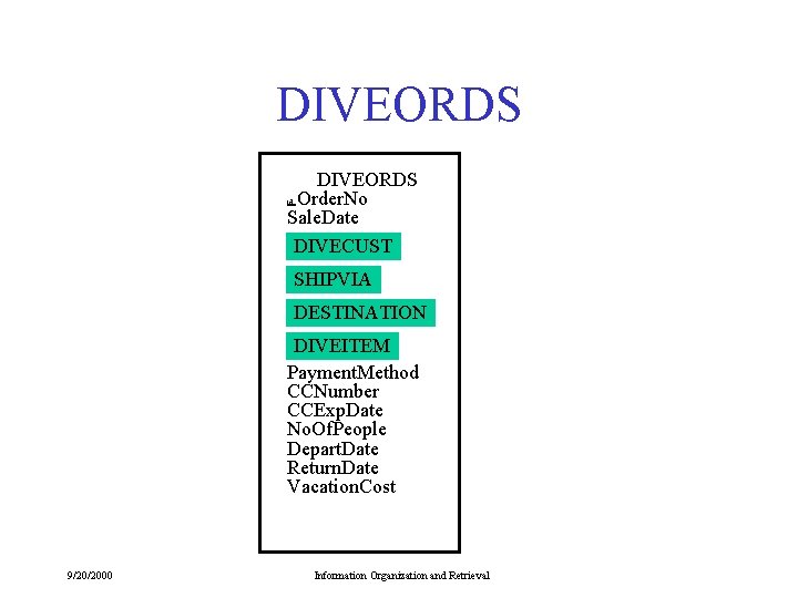 DIVEORDS Order. No Sale. Date DIVECUST id SHIPVIA DESTINATION DIVEITEM Payment. Method CCNumber CCExp.