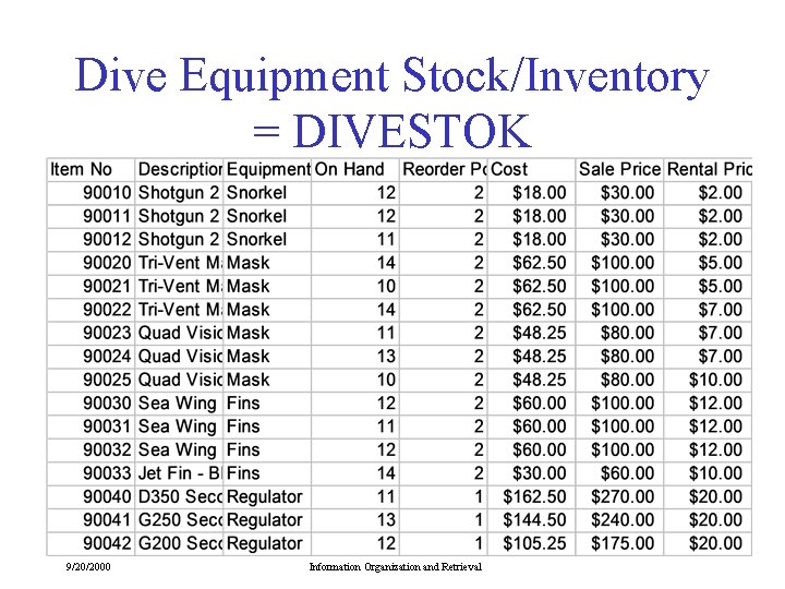 Dive Equipment Stock/Inventory = DIVESTOK 9/20/2000 Information Organization and Retrieval 