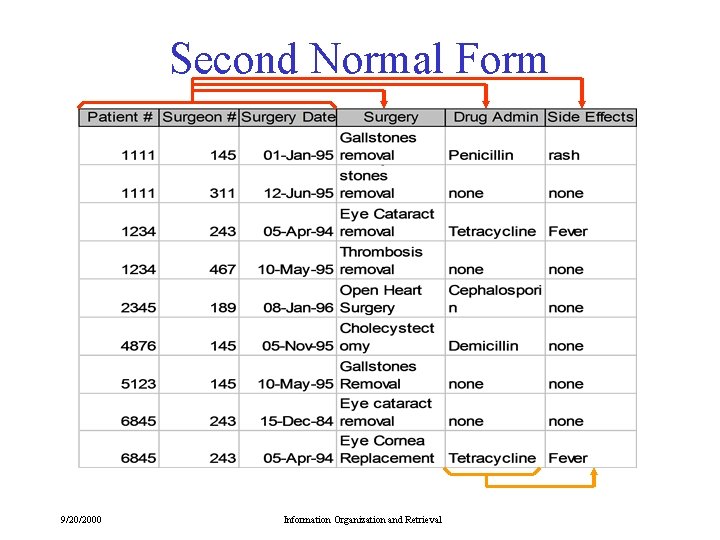 Second Normal Form 9/20/2000 Information Organization and Retrieval 