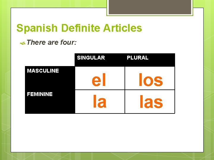 Spanish Definite Articles There are four: SINGULAR MASCULINE FEMININE el la PLURAL los las