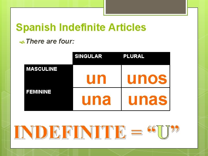 Spanish Indefinite Articles There are four: SINGULAR MASCULINE FEMININE PLURAL un unos unas INDEFINITE
