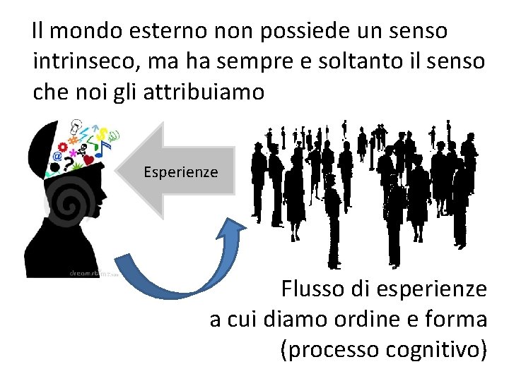 Il mondo esterno non possiede un senso intrinseco, ma ha sempre e soltanto il