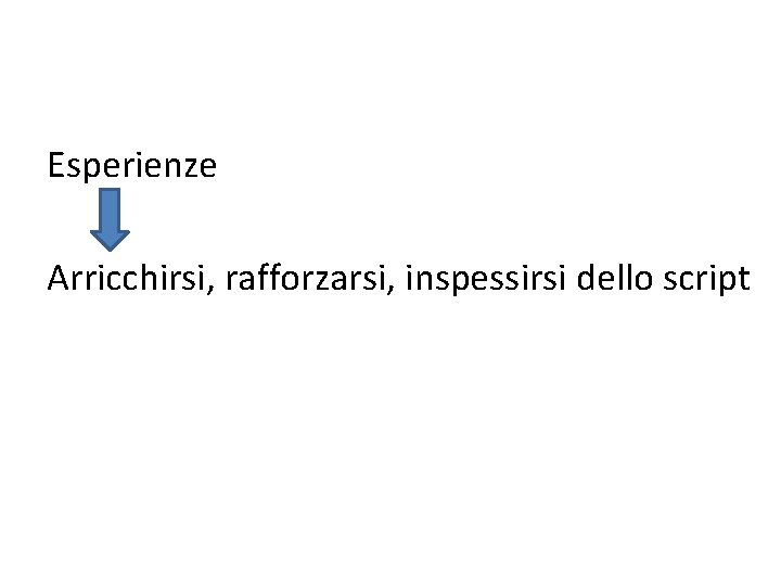 Esperienze Arricchirsi, rafforzarsi, inspessirsi dello script 
