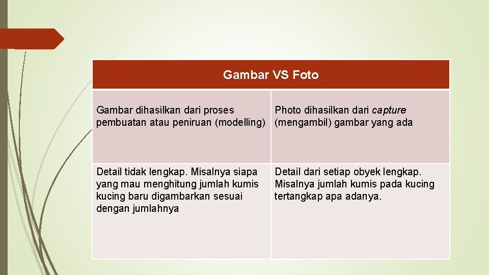 Gambar VS Foto Gambar dihasilkan dari proses Photo dihasilkan dari capture pembuatan atau peniruan