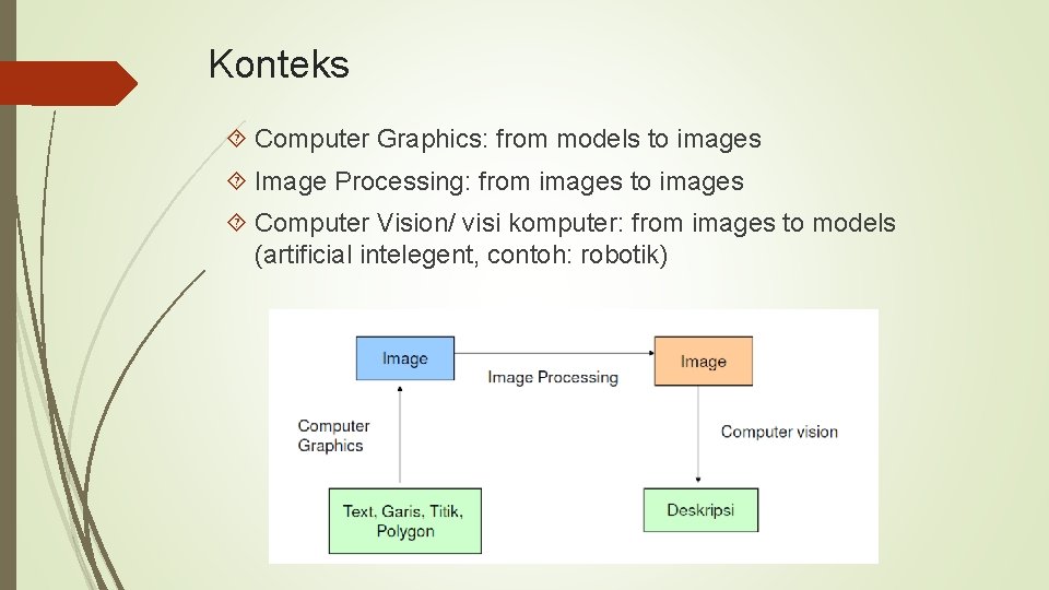 Konteks Computer Graphics: from models to images Image Processing: from images to images Computer