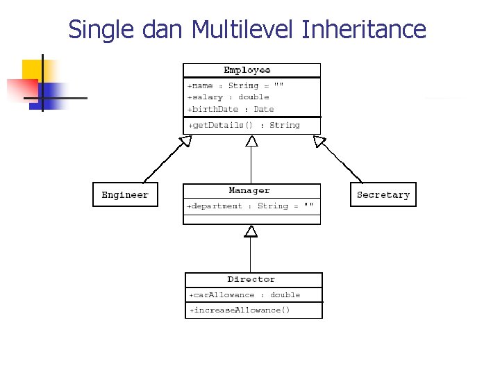 Single dan Multilevel Inheritance 