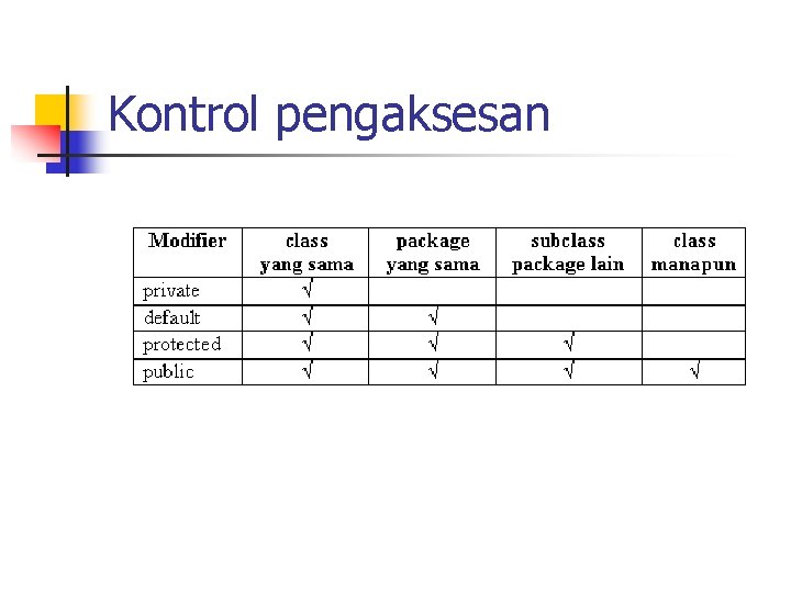 Kontrol pengaksesan 