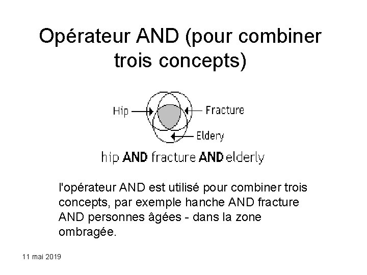 Opérateur AND (pour combiner trois concepts) l'opérateur AND est utilisé pour combiner trois concepts,