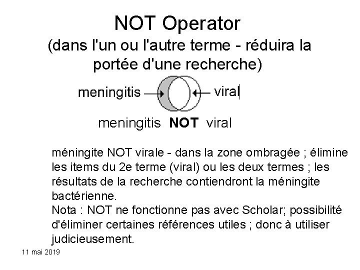 NOT Operator (dans l'un ou l'autre terme - réduira la portée d'une recherche) meningitis