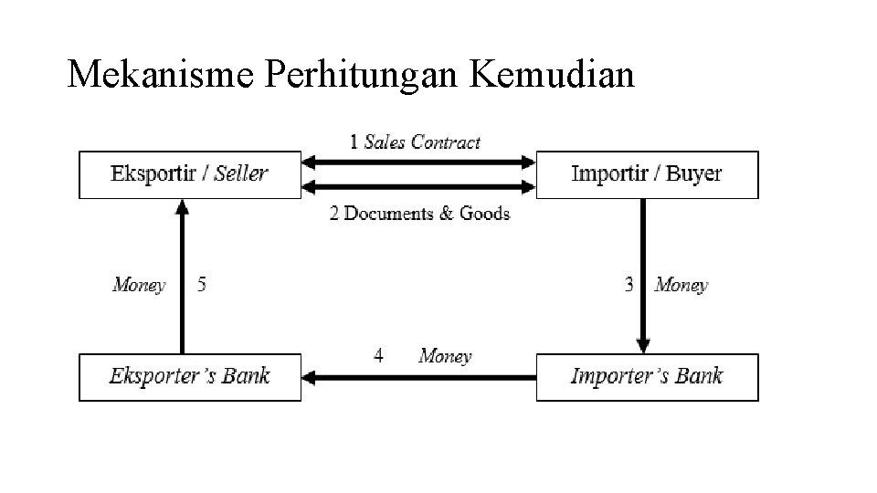 Mekanisme Perhitungan Kemudian 