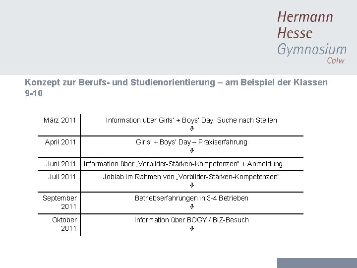 Konzept zur Berufs- und Studienorientierung – am Beispiel der Klassen 9 -10 März 2011