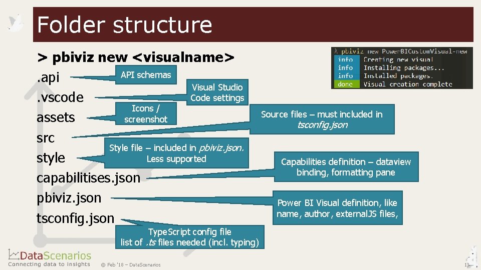 Folder structure > pbiviz new <visualname> API schemas. api Visual Studio Code settings. vscode Folder structure > pbiviz new <visualname> API schemas. api Visual Studio Code settings. vscode