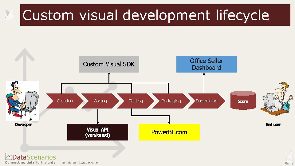 Custom visual development lifecycle Office Seller Dashboard Custom Visual SDK Creation Coding Testing Packaging Custom visual development lifecycle Office Seller Dashboard Custom Visual SDK Creation Coding Testing Packaging