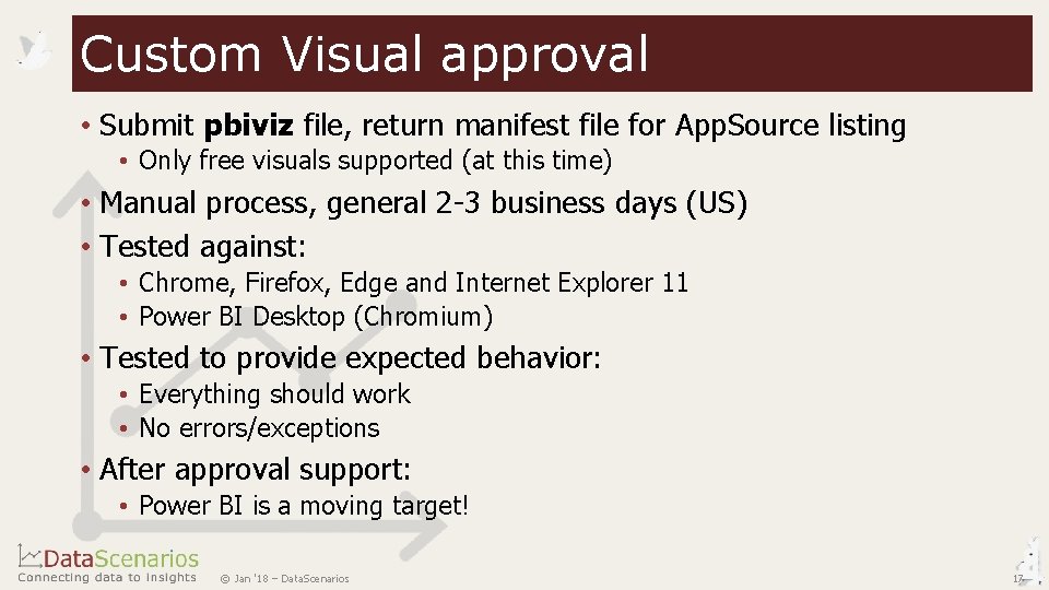 Custom Visual approval • Submit pbiviz file, return manifest file for App. Source listing Custom Visual approval • Submit pbiviz file, return manifest file for App. Source listing