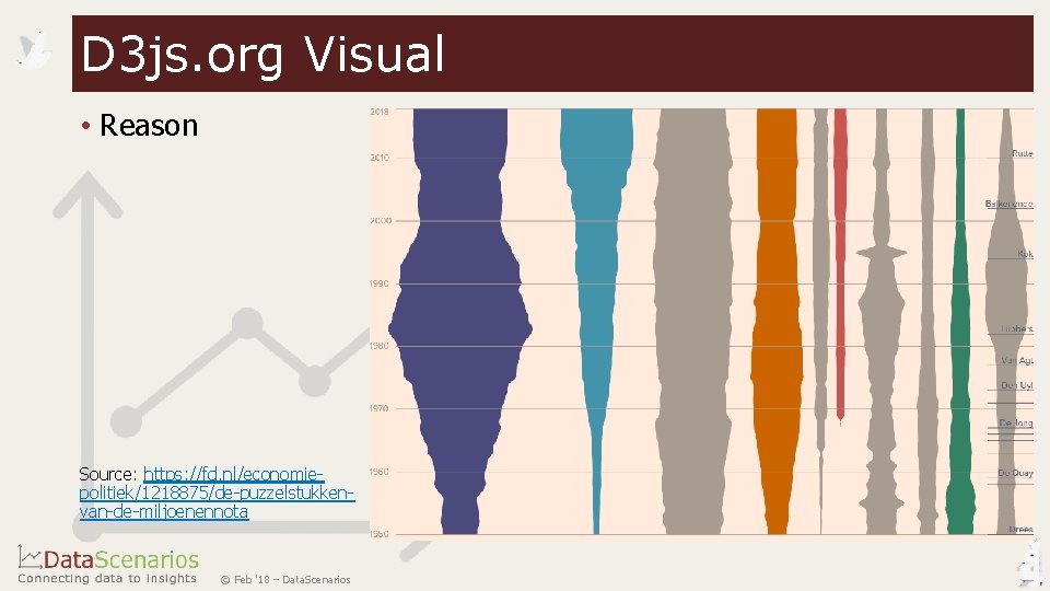 D 3 js. org Visual • Reason Source: https: //fd. nl/economiepolitiek/1218875/de-puzzelstukkenvan-de-miljoenennota © Feb '18 D 3 js. org Visual • Reason Source: https: //fd. nl/economiepolitiek/1218875/de-puzzelstukkenvan-de-miljoenennota © Feb '18