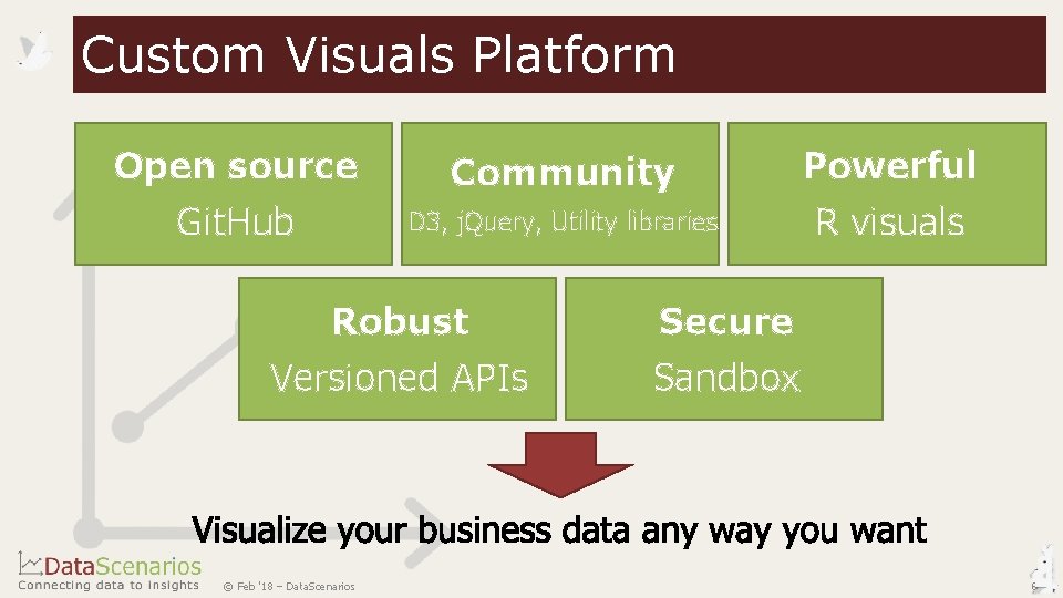 Custom Visuals Platform Open source Git. Hub Community D 3, j. Query, Utility libraries Custom Visuals Platform Open source Git. Hub Community D 3, j. Query, Utility libraries