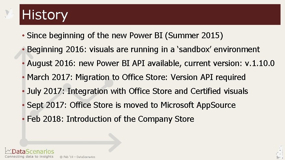 History • Since beginning of the new Power BI (Summer 2015) • Beginning 2016: History • Since beginning of the new Power BI (Summer 2015) • Beginning 2016: