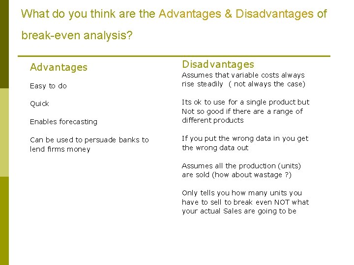 What do you think are the Advantages & Disadvantages of break-even analysis? Advantages Easy