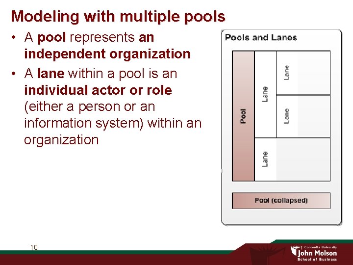 Modeling with multiple pools • A pool represents an independent organization • A lane