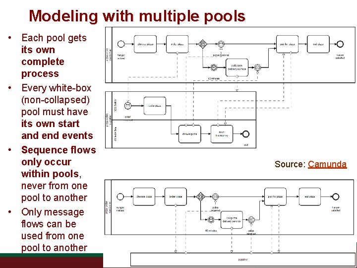 Modeling with multiple pools • Each pool gets its own complete process • Every