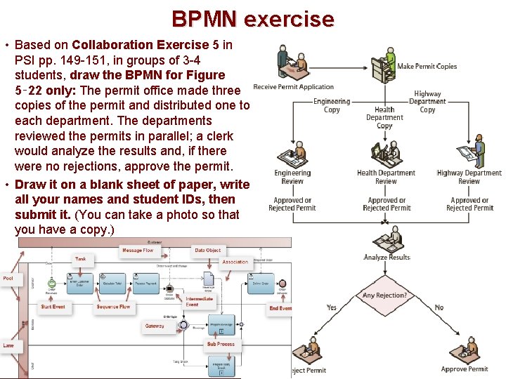 BPMN exercise • Based on Collaboration Exercise 5 in PSI pp. 149 -151, in
