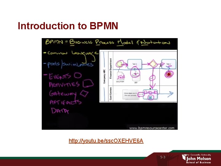 Introduction to BPMN http: //youtu. be/ssc. OXEHVE 6 A 5 -3 