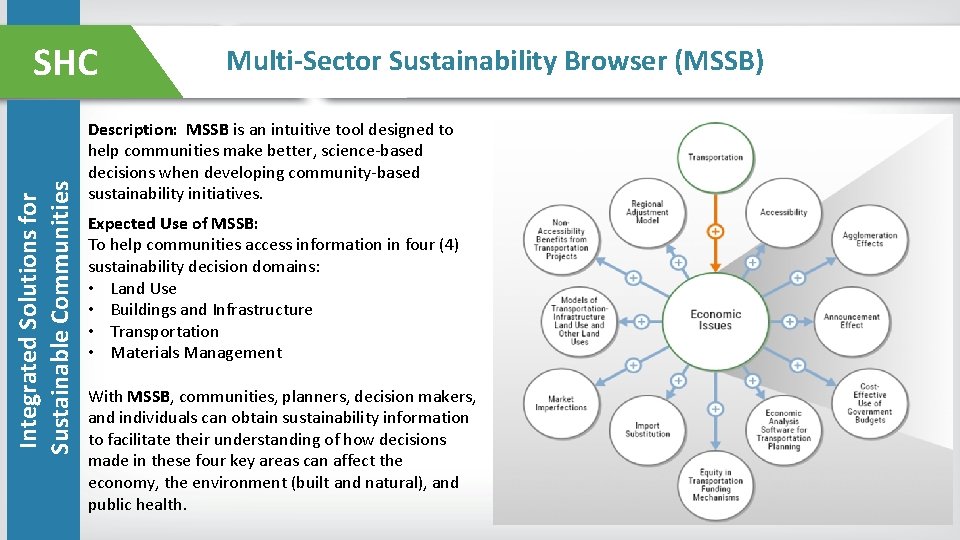 Integrated Solutions for Sustainable Communities SHC Multi‐Sector Sustainability Browser (MSSB) Description: MSSB is an