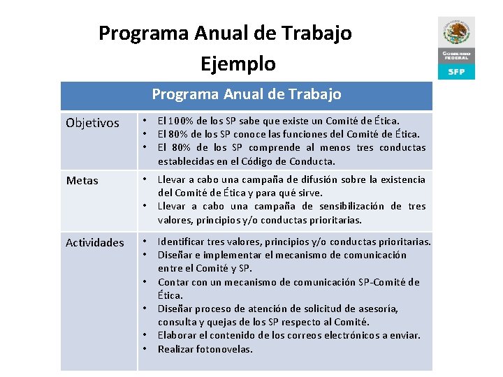 Programa Anual de Trabajo Ejemplo Programa Anual de Trabajo Objetivos • • • El