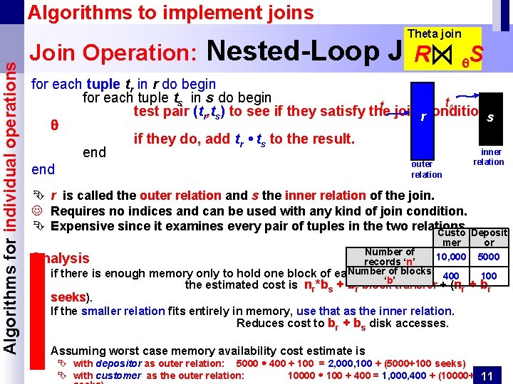 Algorithms for individual operations Algorithms to implement joins Join Operation: Theta join Nested-Loop Join Algorithms for individual operations Algorithms to implement joins Join Operation: Theta join Nested-Loop Join
