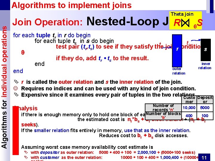 Algorithms for individual operations Algorithms to implement joins Join Operation: Theta join Nested-Loop Join