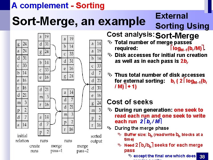 A complement - Sorting Sort-Merge, an External example Sorting Using Cost analysis: Sort-Merge Ê