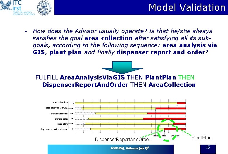 Model Validation • How does the Advisor usually operate? Is that he/she always satisfies