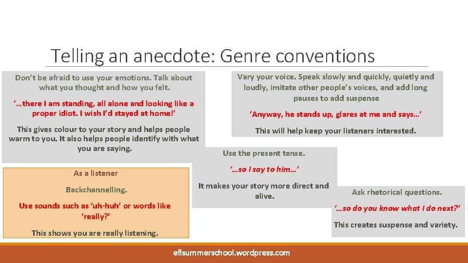 Telling an anecdote: Genre conventions Vary your voice. Speak slowly and quickly, quietly and