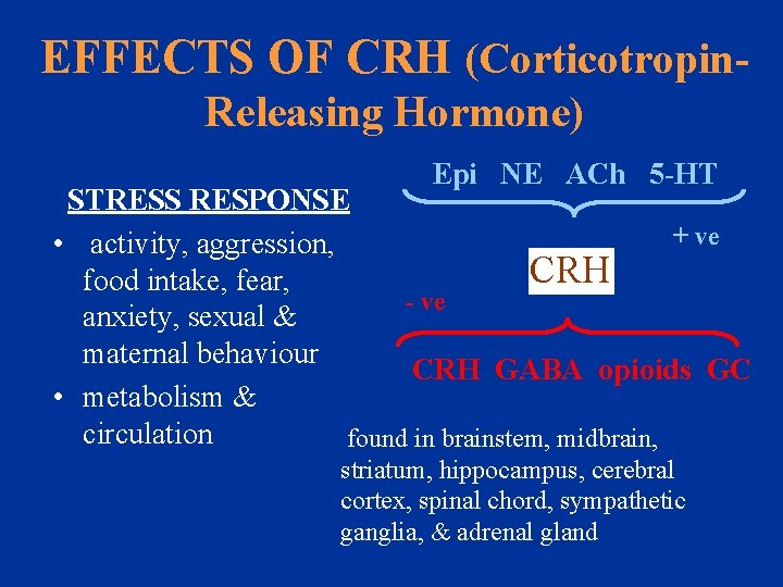 EFFECTS OF CRH (Corticotropin. Releasing Hormone) Epi NE ACh 5 -HT STRESS RESPONSE +
