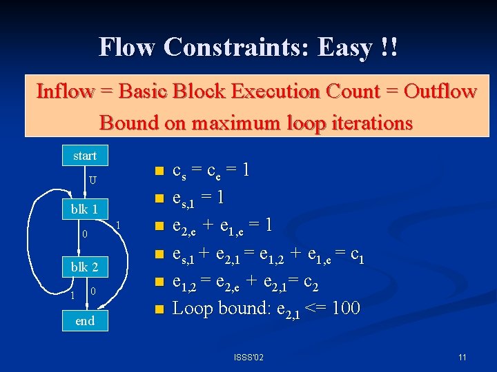 Flow Constraints: Easy !! Inflow = Basic Block Execution Count = Outflow Bound on