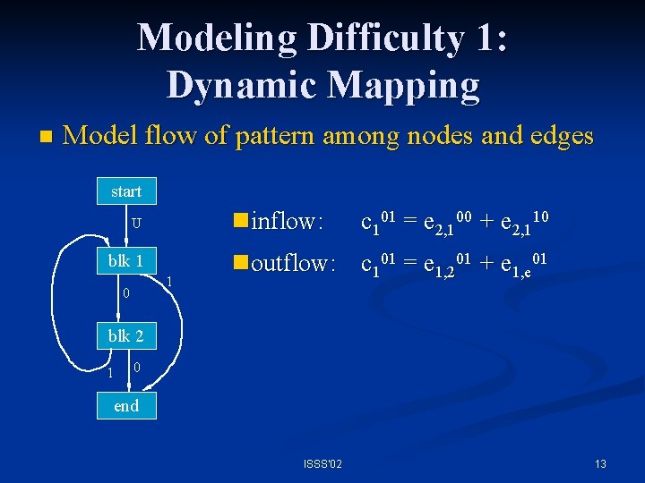 Modeling Difficulty 1: Dynamic Mapping n Model flow of pattern among nodes and edges
