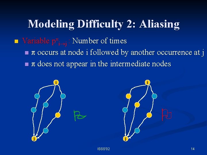 Modeling Difficulty 2: Aliasing n Variable p i j : Number of times n