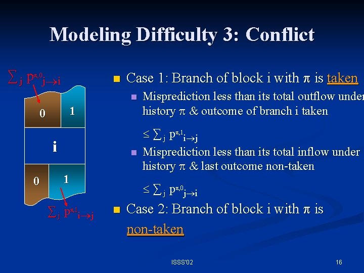 Modeling Difficulty 3: Conflict ∑ j p , 0 j i n Case 1: