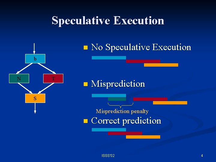 Speculative Execution n No Speculative Execution n Misprediction b N T S Misprediction penalty