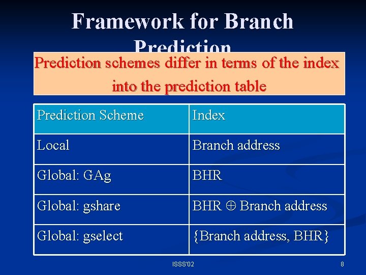 Framework for Branch Prediction schemes differ in terms of the index into the prediction