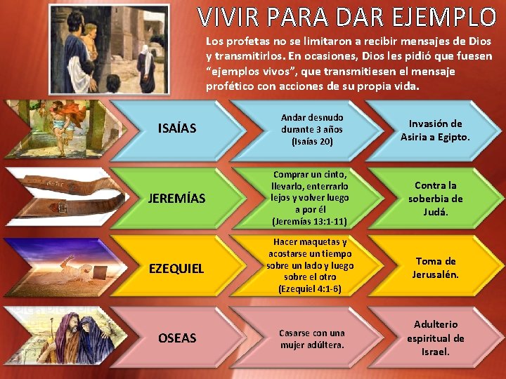 Los profetas no se limitaron a recibir mensajes de Dios y transmitirlos. En ocasiones,