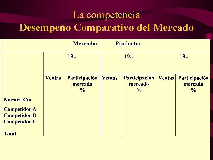 La competencia Desempeño Comparativo del Mercado 