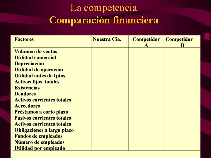 La competencia Comparación financiera 